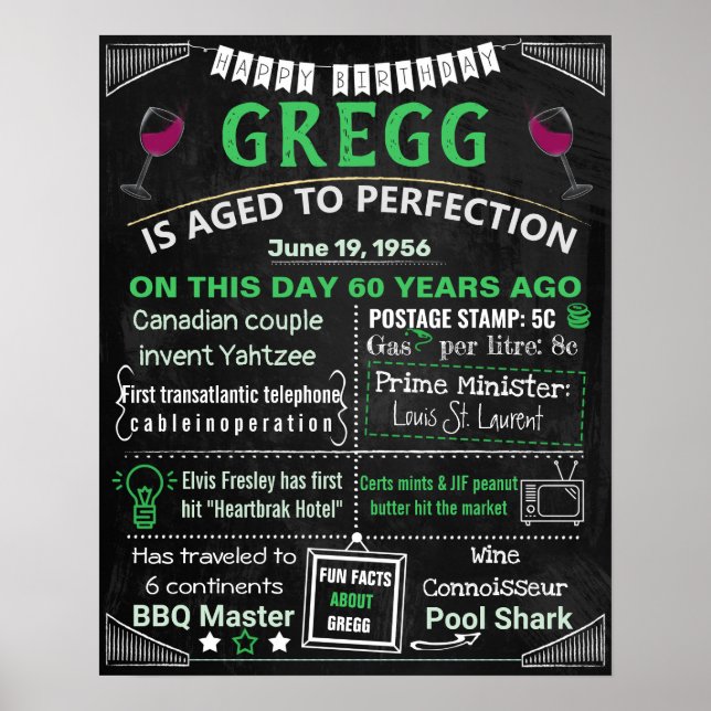 Vuxen Födelsedagens milstolpe 40:e 50:e 60:e dagen Poster (Framsidan)