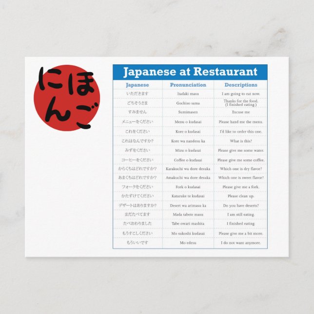 Vykort för japanska Restaurangdiagram (Framsida)