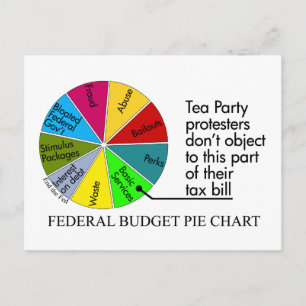 vykort för paj i Tea Party