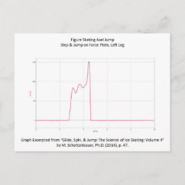 vykort med Figur Skating Axel Graph