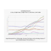 Vykort med isfär framåt