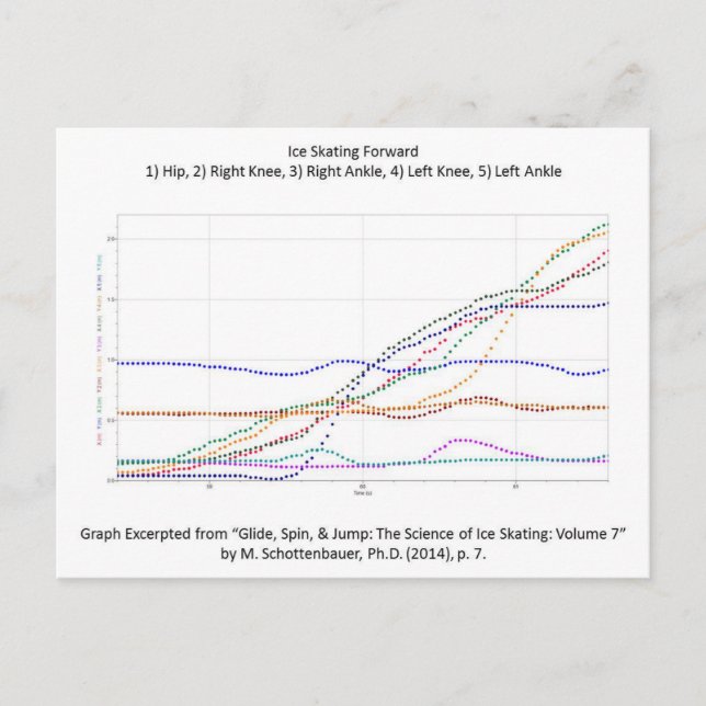 Vykort med isfär framåt (Framsida)