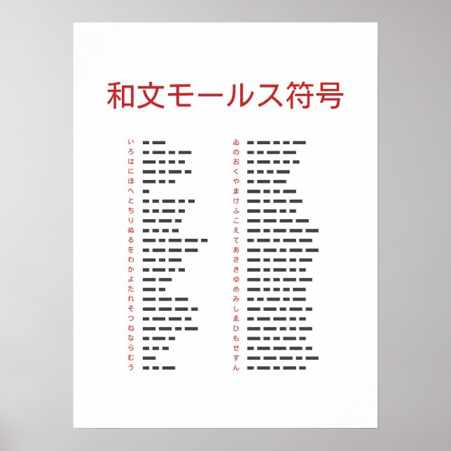 Wabun Code Chart Poster (Framsidan)