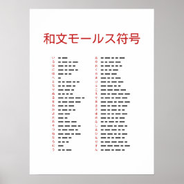 Wabun-koddiagramaffisch Poster