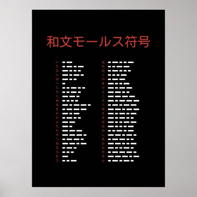 Wabun-morse-kodstabell Poster (Framsidan)