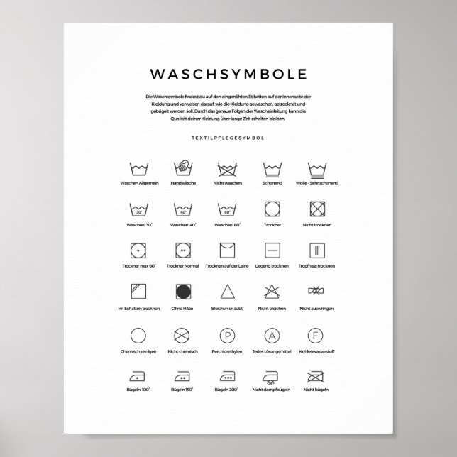 Waschsymbolile - Richtig Wäsche waschen Poster (Framsidan)