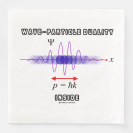 Wave-Particle Duality Inside Uncertainty Principle Pappersservett
