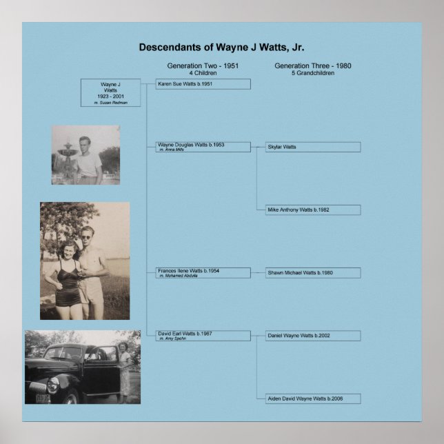 Wayne Family Poster (Framsidan)