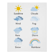 Weather Poster