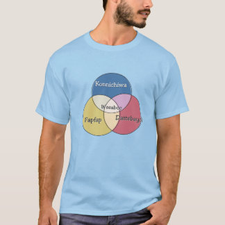 Weeaboo Konnichiwa Fapfap Dattebayo! ventildiagram T Shirt