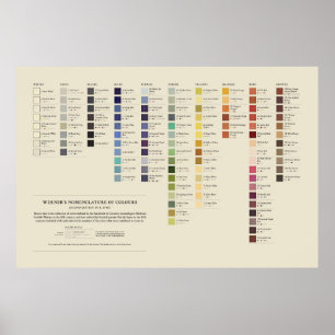 Werner's Nomenclature of Färg - Fullt Spectrum Poster