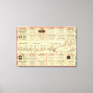 Western motorisk bilruttGuidePanoramic karta Canvastryck