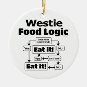 Westie Food Logic Julgransprydnad Keramik