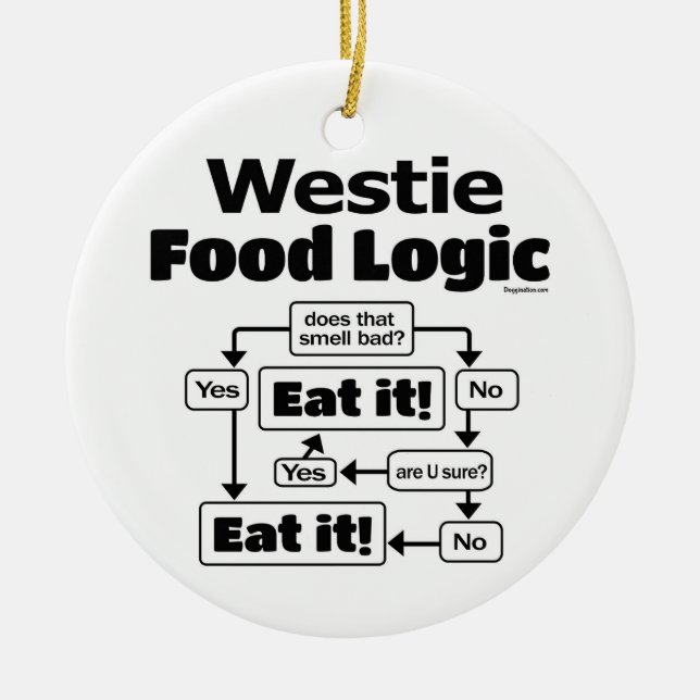 Westie Food Logic Julgransprydnad Keramik (Framsidan)
