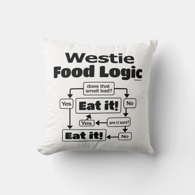 Westie Food Logic Kudde (Framsida)