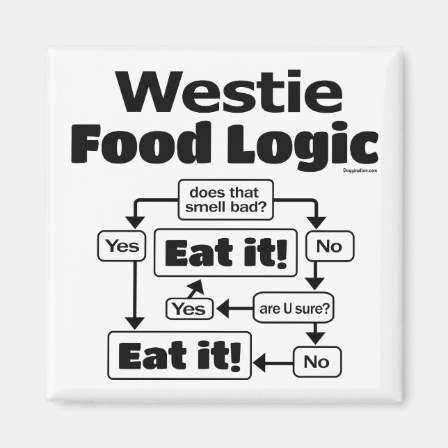Westie Food Logic Magnet (Framsidan)