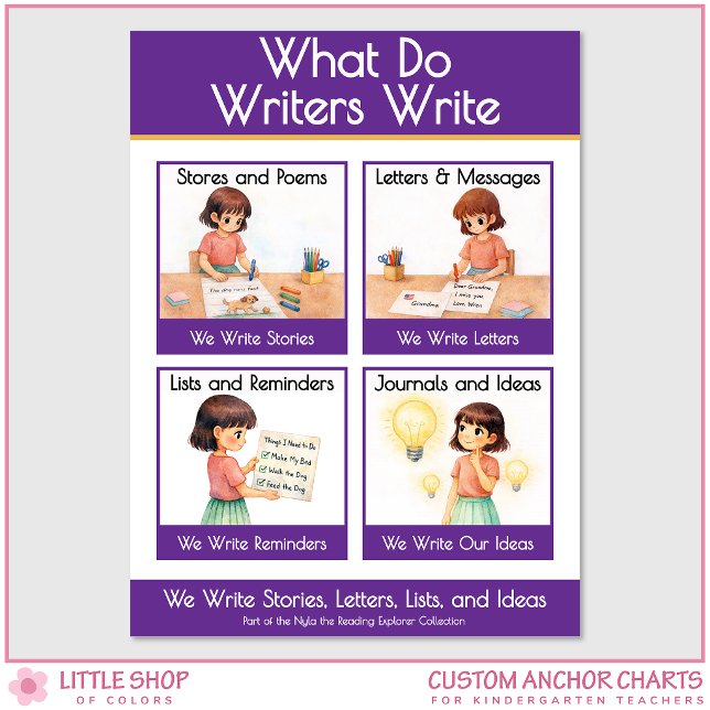 What Do Writers Write Classroom Anchor Chart Poster (Skapare uppladdad)