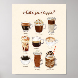 "What's Cuppa’ Coffee Drinks Poster