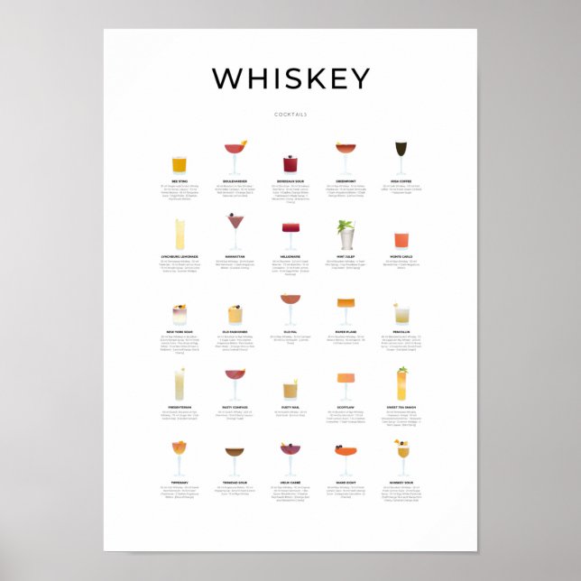 Whiskey Cocktails Collection Poster (Framsidan)