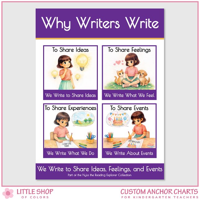 Why Writers Write Anchor Chart Classroom Poster (Skapare uppladdad)