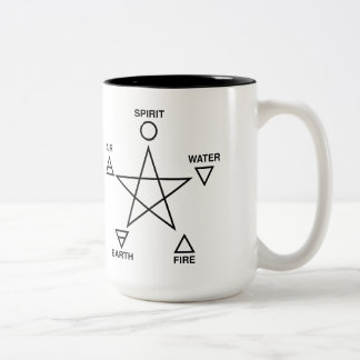 Wicca inslagPentagram Två-Tonad Mugg