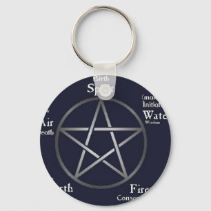 Wiccan-/Pagan Nyckelring