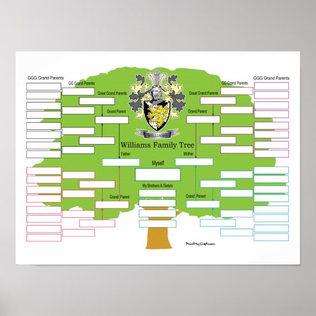 Williams Family Träd Poster (Framsidan)