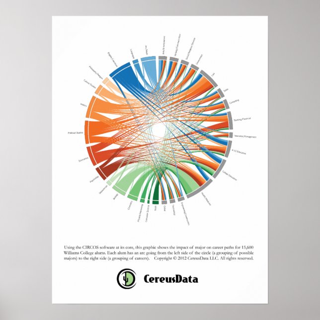 Williams Major-Career Poster (Framsidan)