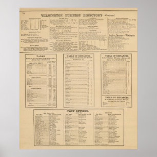 Wilmington-företagskatalog Poster