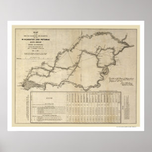 Winchester & Potomac järnvägkarta 1832 Poster