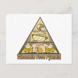 Wisconsin Food Pyramid Vykort