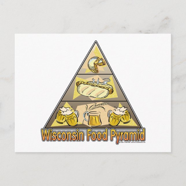 Wisconsin Food Pyramid Vykort (Framsida)