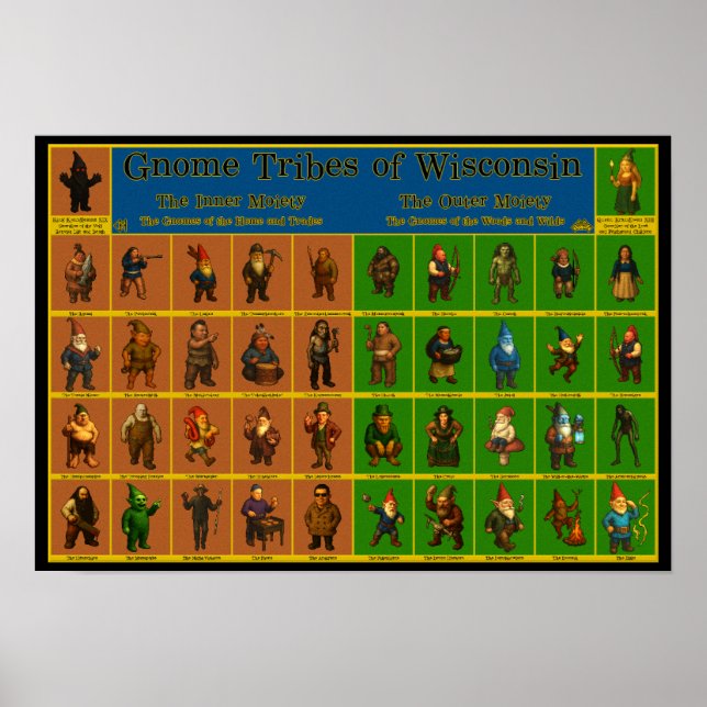 Wisconsin Gnome Types Poster (Framsidan)