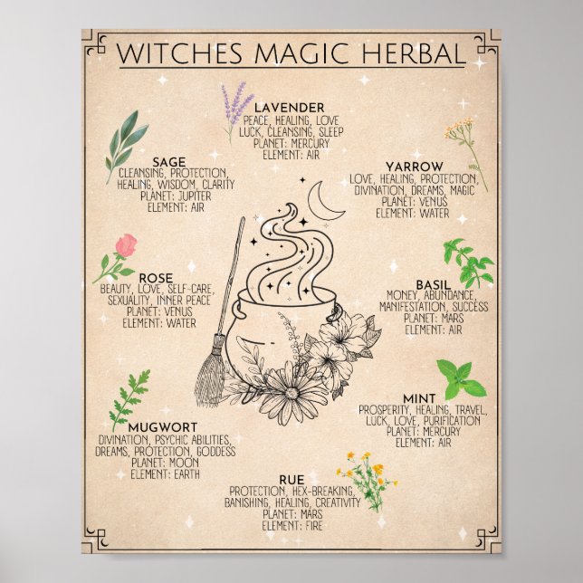 Witch Herbal Magic Art Sign Poster (Framsidan)
