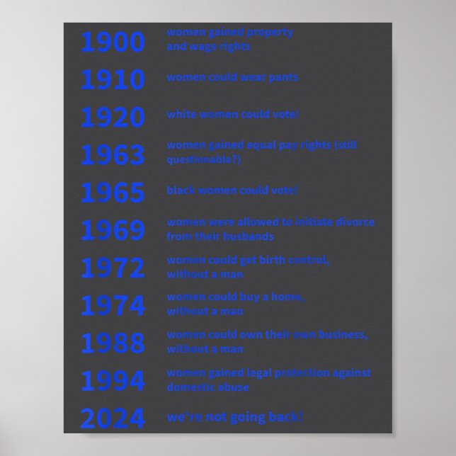 Women's Rights Gained By Date Motivation  Poster (Framsidan)