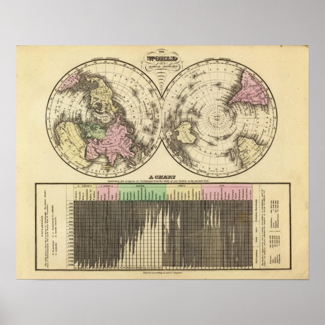 World, Christianity Chart Poster (Framsidan)