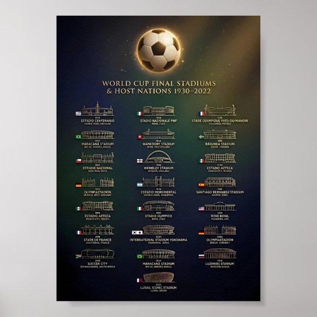 World Cup Final Stadiums and Host Nations History  Poster (Framsidan)