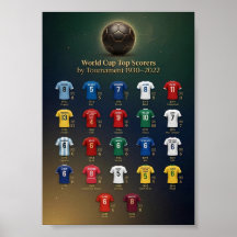 World Cup Top Scorers History Poster 1930-2022 