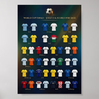World Cup Winning Nations History Poster 1930–2022