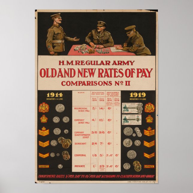 WW1 Återställer Poster - gamla och nya Betala (Framsidan)
