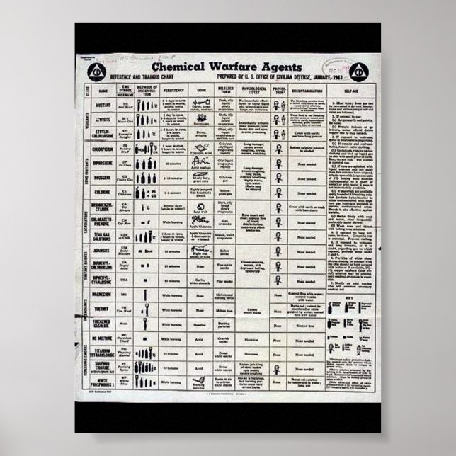 Wwii Chemical Warfare Poster (Framsidan)