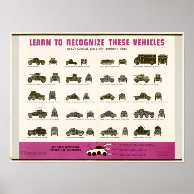 WWII Identifiera tunga, medelstora och lätta bepan Poster (Framsidan)