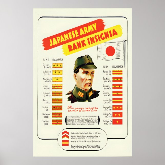 WWII japanska gradbeteckningar propagandaffisch Poster (Framsidan)
