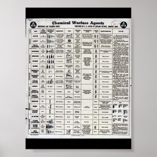 Wwii kemiskt krig poster