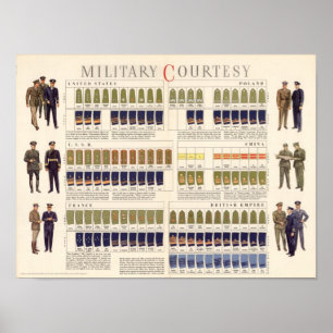 WWII Militär Courtesy Poster