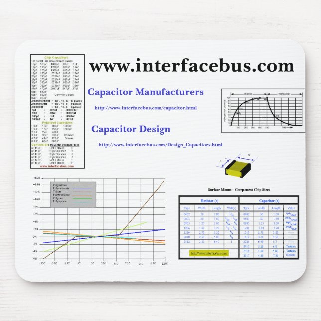 www.interfacebus.com kondensatorproducenter,… musmatta (Framsidan)