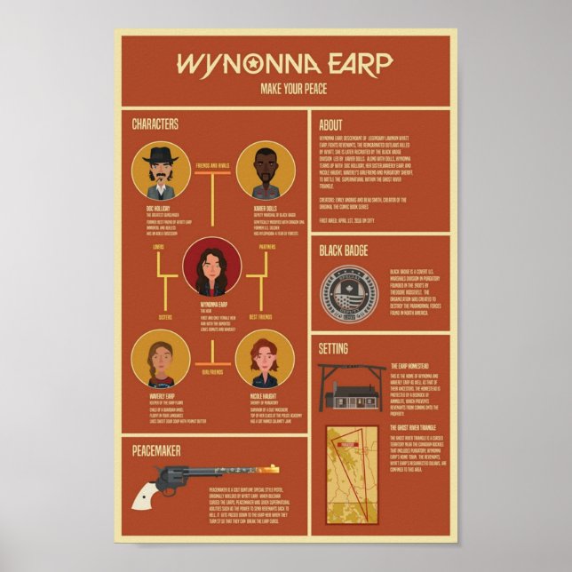 Wynonna Earp Infografik Poster (Framsidan)