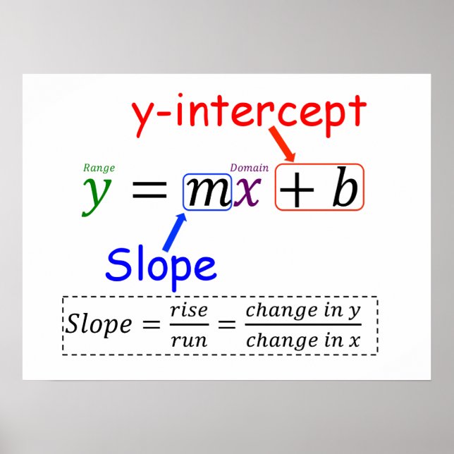 Y=MX+B POSTER (Framsidan)