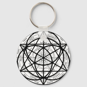 Yanatru Keychain Nyckelring