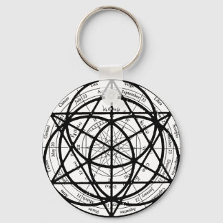 Yanatru Keychain Nyckelring